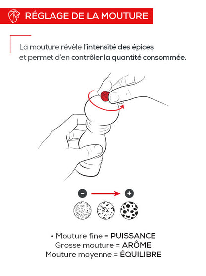 Peugeot Bistro Salt/Pepper Mill Trio, 10cm