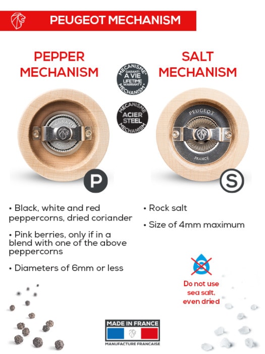 Peugeot Fidji Manual Salt/Pepper Mill Duo in Matte Black and Stainless Steel, 12 cm